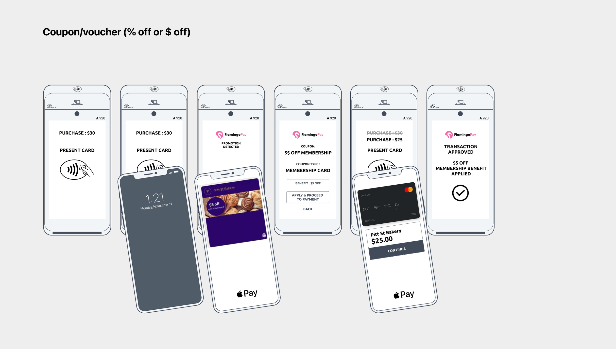 Coupon redemption flow