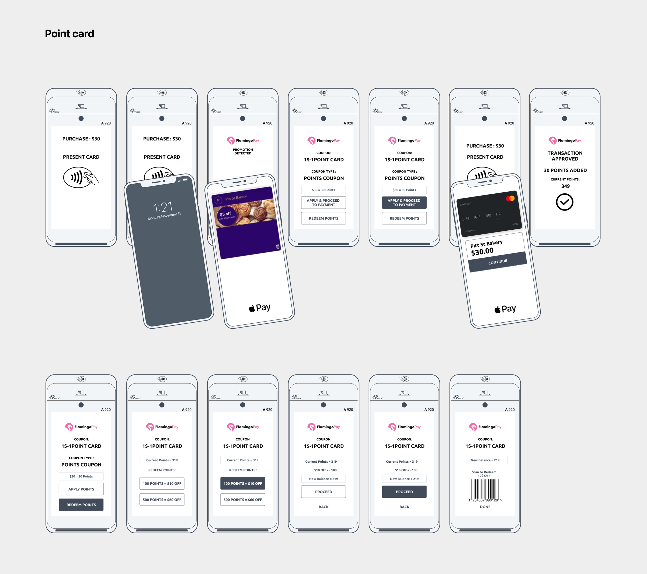 Point card redemption flow