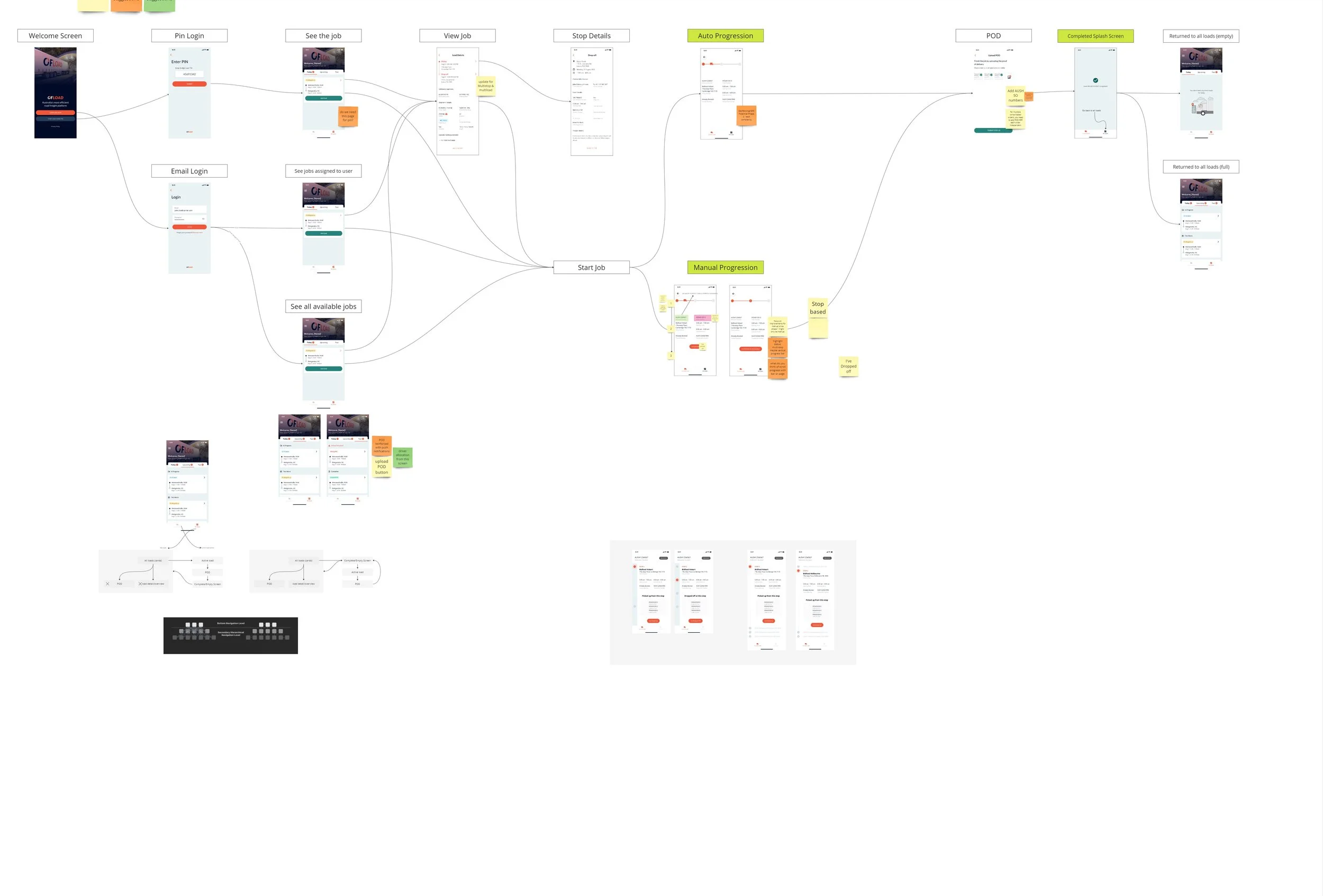 Phase 1 solution design