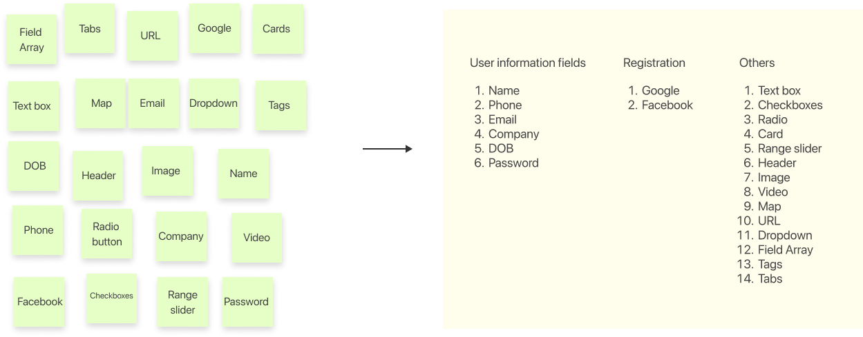 Card sorting exercise visualization